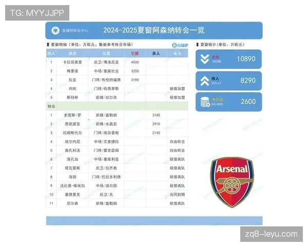 英超新赛季转会风暴：顶级球星流动加剧争冠格局