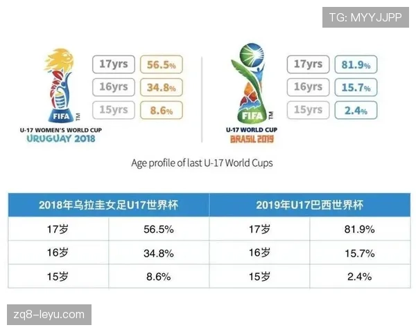 大洋洲国家杯最新消息：赛程、积分榜与出线形势